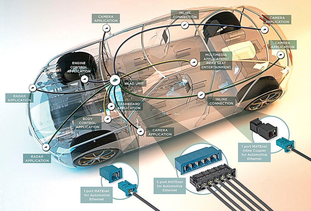 MATEnet modular and scalable connectors for automotive Ethernet